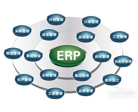 ERPϵy(tng)