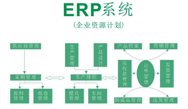 erpϵy(tng)